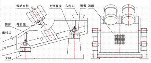 1235型礦用振動篩示意圖：振動電機，篩體，電機座，出料口，支腿，彈簧
