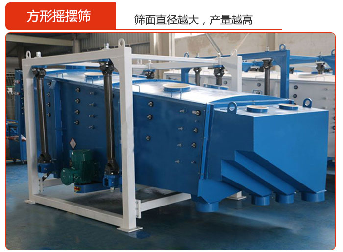 方形搖擺篩的篩面直徑越大，產(chǎn)量越高