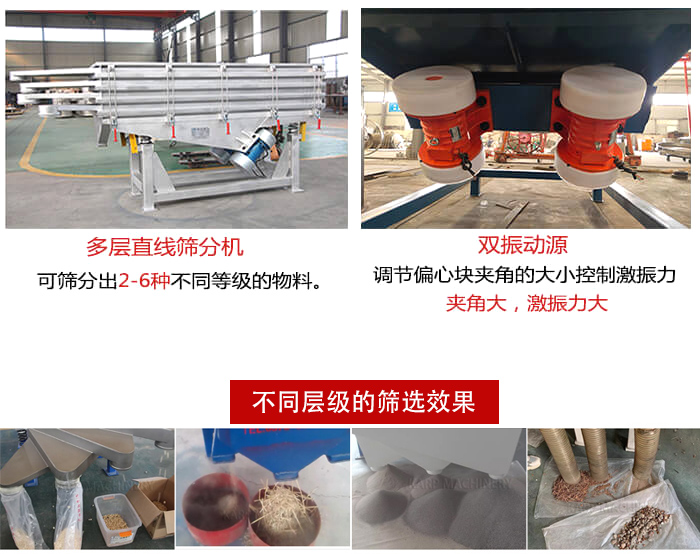 直線篩選機(jī)材質(zhì)：碳鋼，全不銹鋼，不銹鋼+碳鋼展示圖。