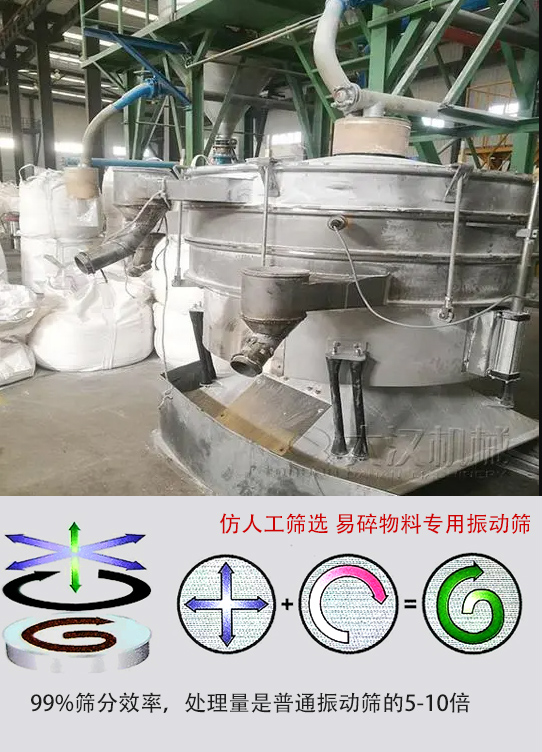 圓形搖擺篩物料運(yùn)動(dòng)軌跡為左右搖晃式，與傳統(tǒng)人工篩分相似；篩分精度高。