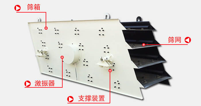 圓振動(dòng)篩由偏心式激振器、篩箱、電動(dòng)機(jī)、底座及支承裝置組成。