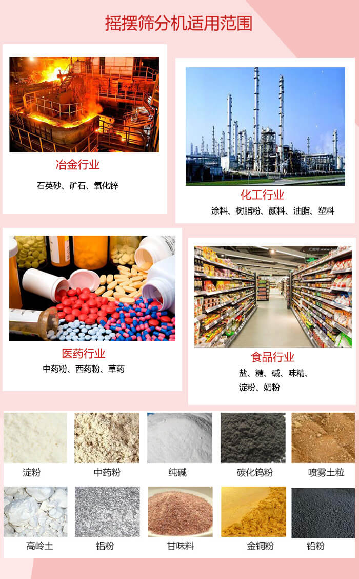 搖擺篩分機(jī)適用于：冶金化工，醫(yī)藥，食品等行業(yè)展示圖