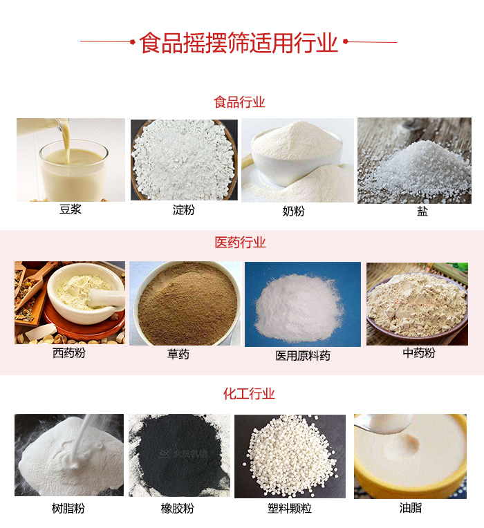 食品搖擺篩適用行業(yè)：食品，醫(yī)藥，化工等行業(yè)展示圖