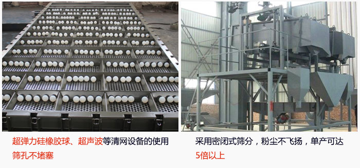 方形搖擺篩采用密閉式篩分，杜絕粉塵飛揚，且單產(chǎn)達到5倍以上；超彈力硅橡膠球、高頻率超聲波等清網(wǎng)設(shè)備的使用，不會造成篩孔堵塞，使產(chǎn)量提升。