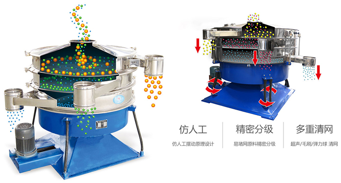 搖擺篩按照仿人工搖擺原理設(shè)計(jì);對易堵網(wǎng)原料精密分級;超聲波、彈跳球和毛刷裝置實(shí)現(xiàn)多重清網(wǎng)